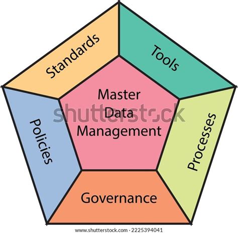 Master Data Management 的图像结果