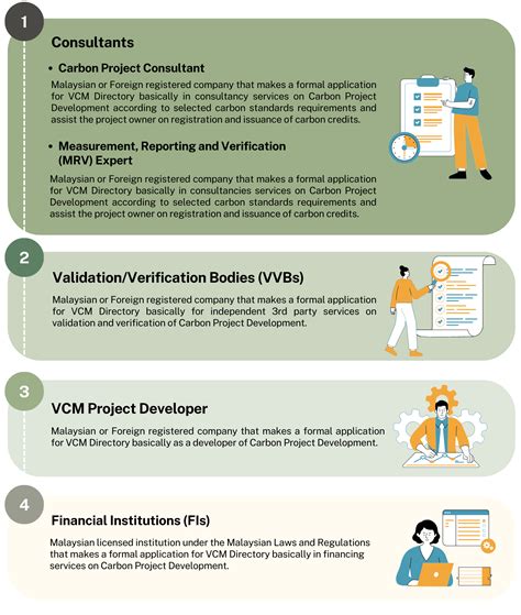 Image result for VCM Technology