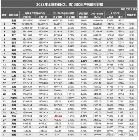 2017温州各县市区GDP排行榜