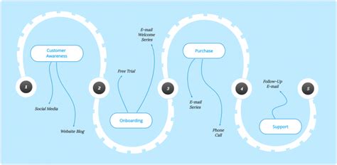 Mind Map Types 的图像结果