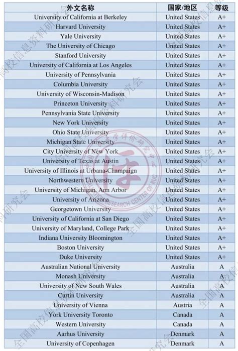 境外大学学科分级目录(人文社会科学):14个专业排名汇总_托福_新东方在线