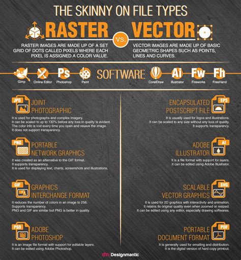 Vector File Format 的图像结果