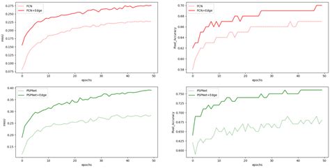 EDET: Entity Descriptor Encoder of Transformer for Multi-Modal ...