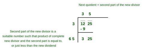 Image result for Long Method Division with Checking