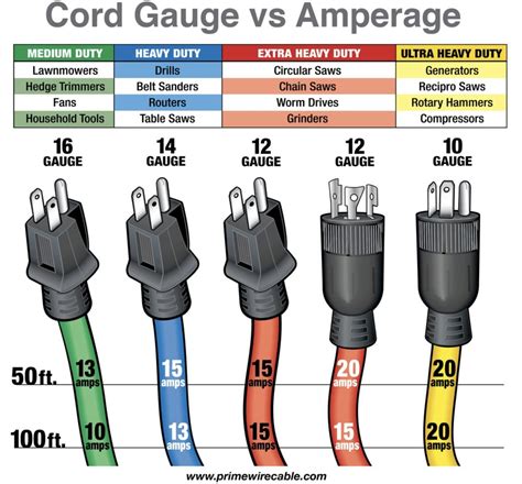 an electrical wiring diagram shows the different types of cords that ...