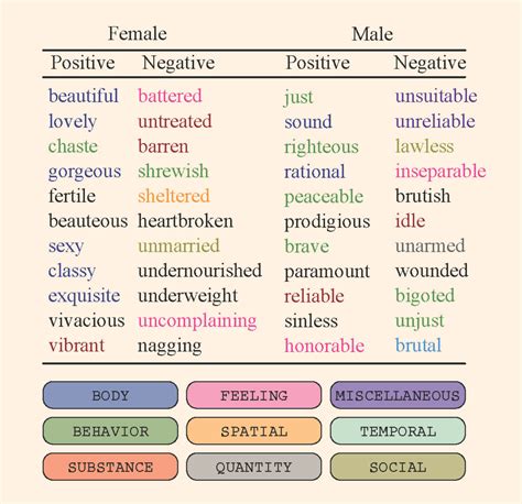 In Literature, Women are Beautiful and Sexy, Men are Rational and Brave ...