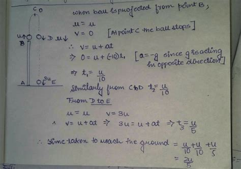 A ball is thrown vertically upward with a velocity u from the top of a ...