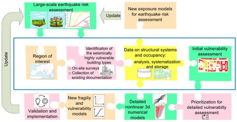 Detailed Structural Typology of Existing Substandard Masonry and ...