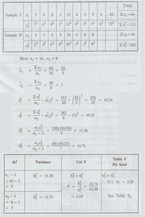 F-distribution [Test for equality of variances] - Solved Example ...