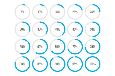 Printable Percentage Chart For Grading - Free Printable Charts