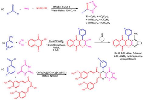 Copper-Based Metal–Organic Frameworks (MOFs) as an Emerging Catalytic ...