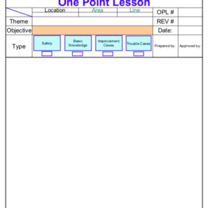 Image result for TPM One Point Lesson