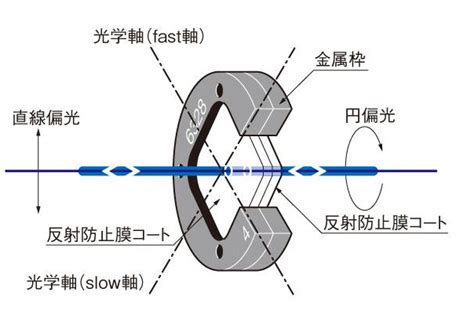 Image result for Compression Test Rotary Engine