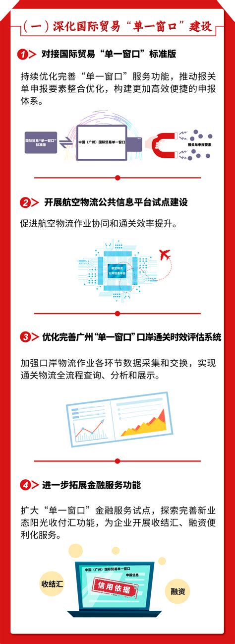 转发 | 一图读懂 2022年广州市促进跨境贸易便利化工作方案-广东省电子商务协会