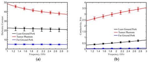A Tuned Microwave Resonant System for Subcutaneous Imaging