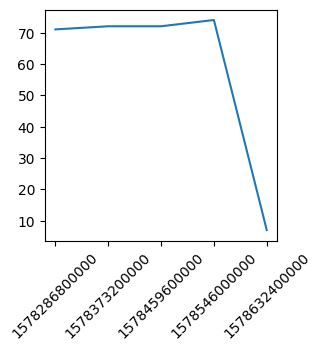 Image result for Python Pandas Graphs