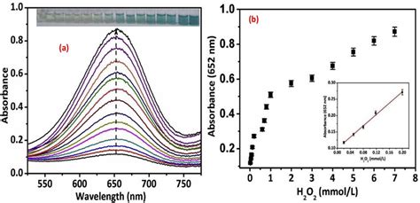 H2O2 Liquid Color 的图像结果