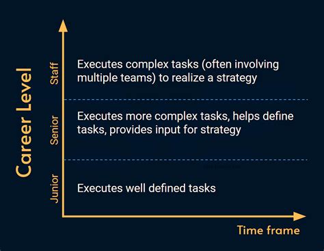 Senior Engineer 的图像结果