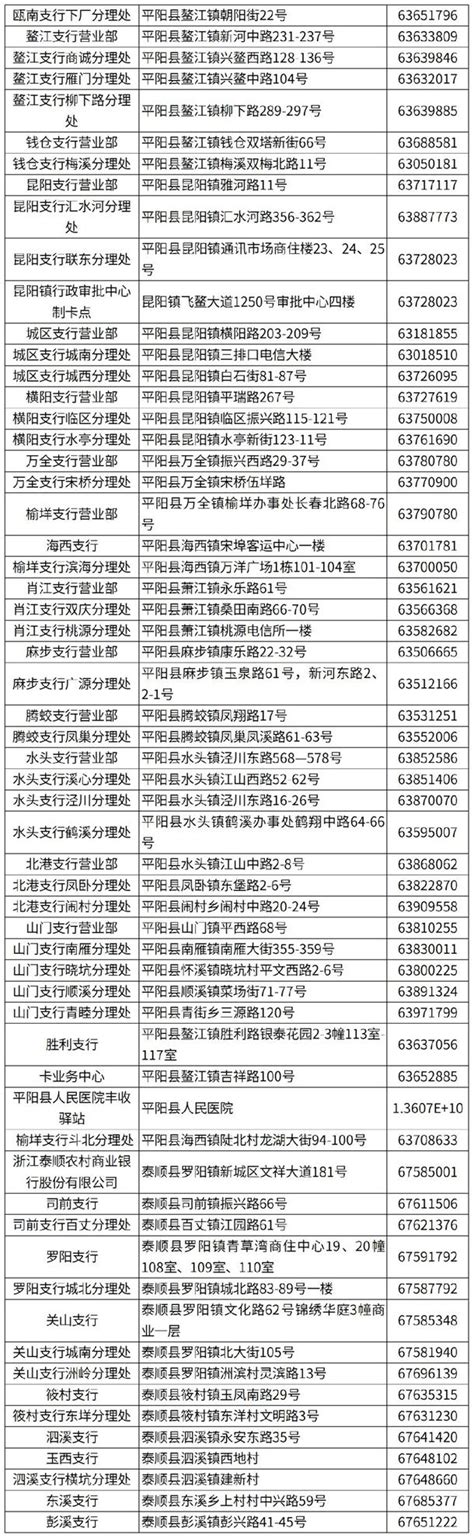 2023温州市民卡哪里办理_旅泊网