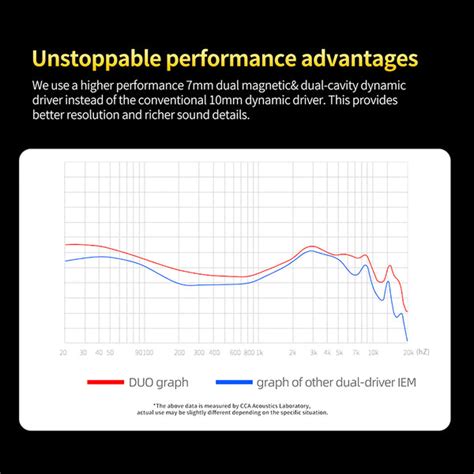 CCA Duo In-Ear Monitor wired IEMs with Mic | Concept Kart