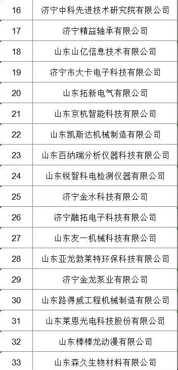 2020中国煤炭企业50强发布 济宁2家企业上榜 - 产经 - 济宁 - 济宁新闻网