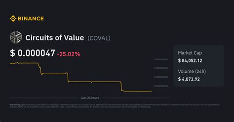 Circuits of Value Price | COVAL Price Index, Live Chart and INR ...