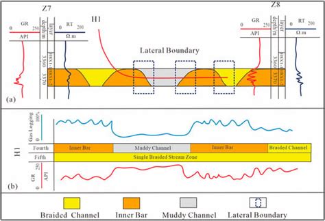 Characterization of Architecture Bounding Surfaces in Fluvial Tight ...
