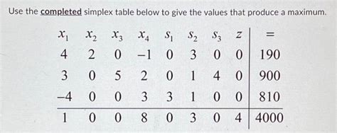 Image result for Simplex Table