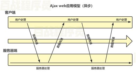 Ajax HTML5 Tutorial 的图像结果