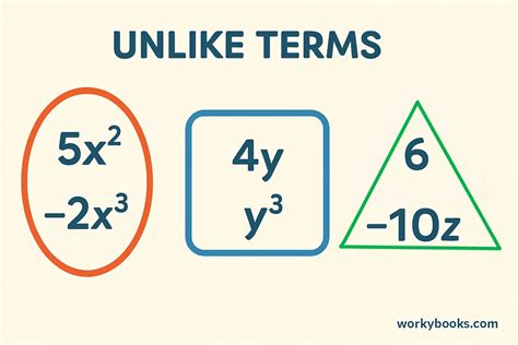Like and Unlike Algebraic Terms - Definition, Facts, Examples & Quiz
