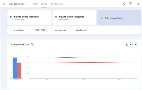 Image result for Delete Facebook From Computer