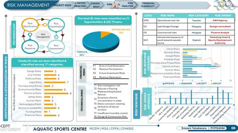 Aquatic Sports Centre | CEPT - Portfolio