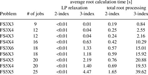 Image result for Relaxation Method to Find Root