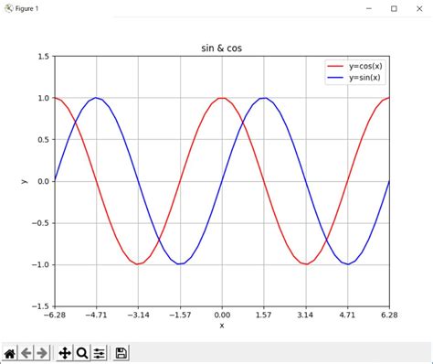 Image result for Uniform Elements in Python Numpy