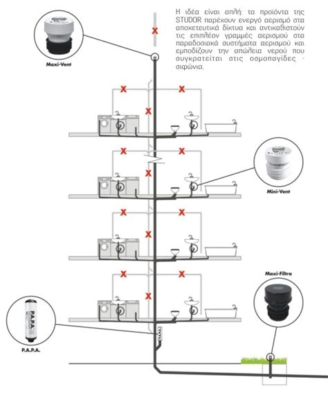 Studor Mini Vent Installation Instructions 的图像结果