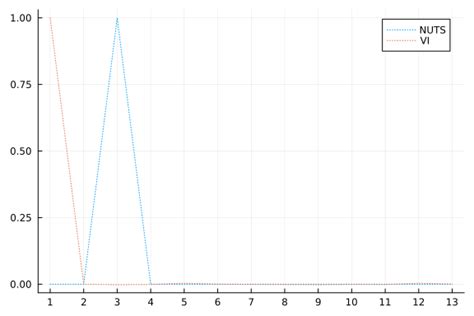 Image result for Variational Inference