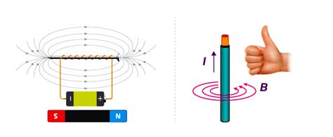 Magnetism 的图像结果