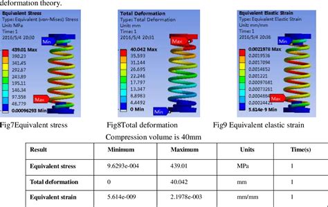 Compressing Spring Fatigue 的图像结果