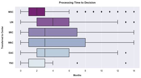 Everything You Want to Know About USCIS Case Transfer | Lawfully ...
