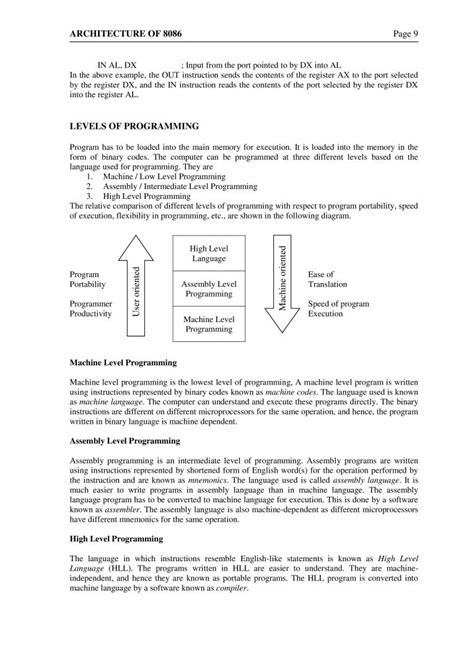 Learn Microprocessor 的图像结果