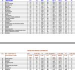 SW Monsoon 2024: District wise rainfall in India – SANDRP