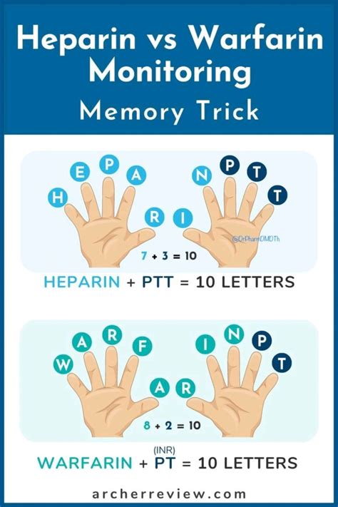 Dr. Arun Kasturi on LinkedIn: Heparin vs Warfarin Monitoring Memory Trick