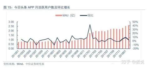 今日头条推广怎么收费?今日头条广告收费价格是多少?今日头条广告是怎么收费的？ - 知乎