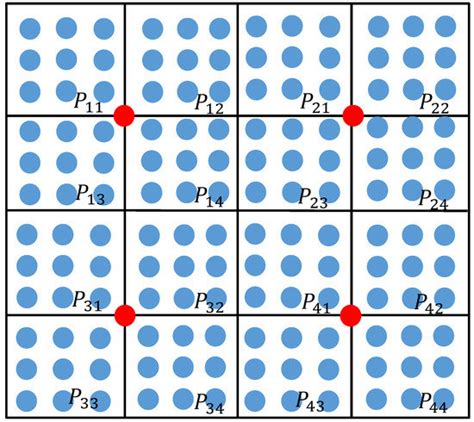 An Adaptive Hybrid Sampling Method for Free-Form Surfaces Based on ...