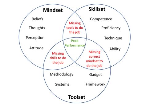 Employee Training: Are You Meeting The Needs Of Your Learners?