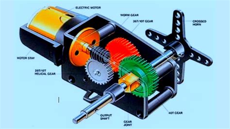 Image result for DVR Routing Algorithm