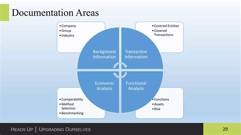 Image result for Transfer-Pricing Explained