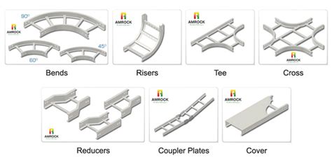 GALVANIZED CABLE TRAY | Galvanized Steel Cable Tray Best quality in ...