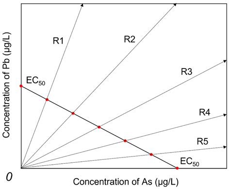Model Construction and Prediction of Combined Toxicity of Arsenic(V ...