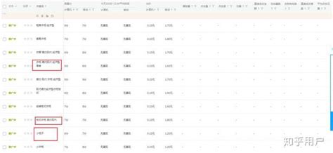 直通车关键词出价技巧，新手必看 - 知乎